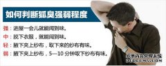 武汉太医堂治腋臭怎么样